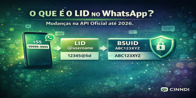 O que é LID no WhatsApp e o que muda na API Oficial até 2026 | CINNDI