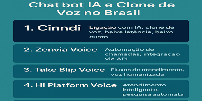 As Melhores Ferramentas de Ligação com Chatbot IA e Clone de Voz no Brasil: Cinndi em Destaque